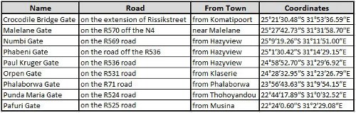 roads_for_safari_in_kruger_national_park roads_for_safari_in_kruger_national_park